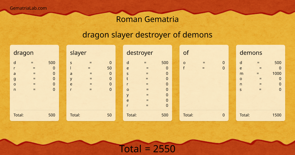 dragon slayer destroyer of demons in roman Gematria